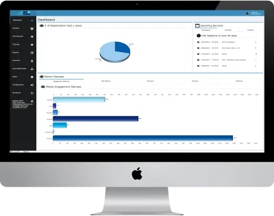 MCR Pathways analytics dashboard